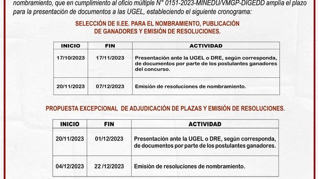 Pone en conocimiento de la población y los docentes en vías de nombramientos, amplia el plazo para la presentación de documentos a las UGEL