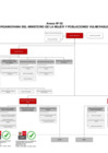 Vista preliminar de documento ANEXO2-Seccion-II-ROF-Organigrama