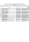 Vista preliminar de documento Anexo n.° 1 - Tercera relación de becarios