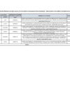 Vista preliminar de documento ANEXO ELEGIBLES AII-62_vf  1  OKKKKKK