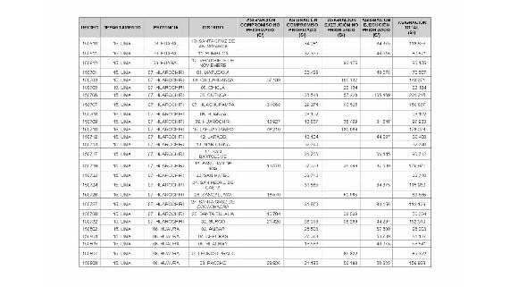 Tabla