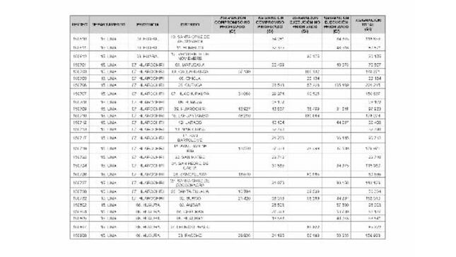 Tabla