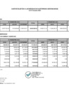 Vista preliminar de documento Gastos sujetos a las medidas de austeridad (devengados) al III trimestre 2023