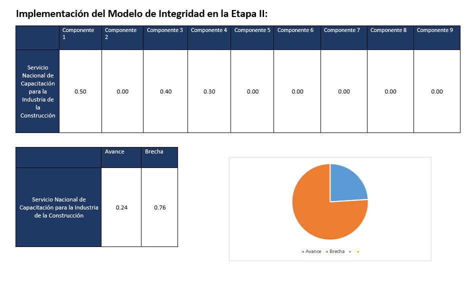 Foto Propia