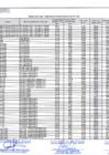 Vista preliminar de documento RESULTADOS FINALES PROCESO DE CONVOCATORIA CAS N° 001-2023