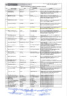 Vista preliminar de documento RESULTADOS RECONSIDERACION - CAS N° 002-2023