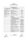Vista preliminar de documento Anexo N.° 1 - Cuadro de siglas y equivalencias de la ZRIX-Sede Lima