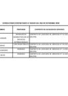 Vista preliminar de documento Relación de consultores contratados a través del Fondo de Apoyo Gerencial (FAG)- SEPTIEMBRE 2023