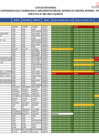 Vista preliminar de documento Lista de Entidades - Directiva 006-2019 - Cumplimiento Presentación Entregables