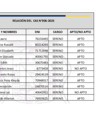 Vista preliminar de documento CAS Nº 06-2023-MDY - POSTULANTES APTOS Y NO APTOS