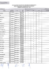 Vista preliminar de documento 16.Lista de aptos y no aptos del proceso de nombramiento grupo ocupacional profesionales de la salud regimen contractual D.L.1057