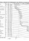 Vista preliminar de documento 19.Cronograma para el proceso de nombramiento del personal