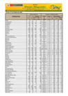 Vista preliminar de documento Reporte de Ingreso y Precios en el GRAN MERCADO MAYORISTA DE LIMA - 27/10/23