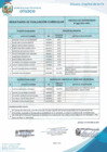 Vista preliminar de documento RESULTADOS EVALUACIÓN CURRICULAR CAS DETERMINADO Nº 034-2023-MPO