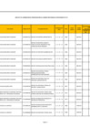 Vista preliminar de documento MODIFICACIÓN No 013 - CUADRO MULTIANUAL DE NECESIDADES DE BIENES