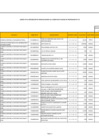 Vista preliminar de documento ANEXO N°06 - APROBAR LA MODIFICACIÓN N°036 del CUADRO MULTIANUAL DE NECESIDADES DE BIENES