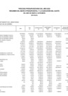 Vista preliminar de documento PRESUPUESTO INSTITUCIONAL MODIFICADO EJECUTADO POR ESPECÍFICA MES DE SETIEMBRE 2023