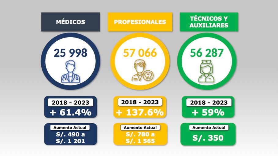 Ministro César Vásquez: “Quienes amenazan con ir a huelga son los que más se han beneficiado”