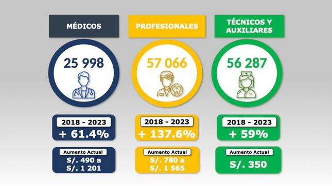 Ministro César Vásquez: “Quienes amenazan con ir a huelga son los que más se han beneficiado” 