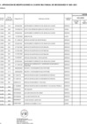 Vista preliminar de documento Anexo N°06: Octogésima octava modificación al Cuadro Multianual de Necesidades de la Unidad Ejecutora 196