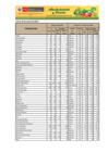 Vista preliminar de documento Reporte de Ingreso y Precios en el GRAN MERCADO MAYORISTA DE LIMA - 02/03/20