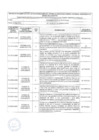 Vista preliminar de documento Estado de Implementación de las Recomendaciones de los Informes de Servicio de Control Posterior Orientados a la Mejora de la Gestión - Segundo Semestre 2021