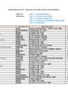 Vista preliminar de documento Direcciones-GORE LL