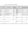 Vista preliminar de documento Listado de Aptos y No Aptos del Proceso de Reasignación
