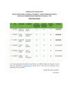 Vista preliminar de documento CAS-001-2021-SATT - Resultados finales