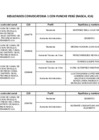 Vista preliminar de documento Resultados Convocatoria 1-
