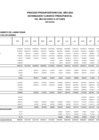 Vista preliminar de documento PRESUPUESTO INSTITUCIONAL MODIFICADO - PIM EJECUTADO POR GENERICA OCTUBRE 2023