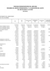 Vista preliminar de documento PRESUPUESTO INSTITUCIONAL MODIFICADO EJECUTADO POR ESPECÍFICA MES DE OCTUBRE 2023