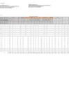 Vista preliminar de documento Formato A.1 Presupuesto Analítico de Personal 2023 Zona Registral N.° XIV Sede Ayacucho - Sunarp