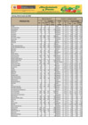 Vista preliminar de documento Reporte de Ingreso y Precios en el GRAN MERCADO MAYORISTA DE LIMA - 06/03/20