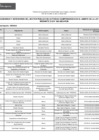 Vista preliminar de documento Lista de funcionarios y servidores - Ley 31564 - Oct 2023 (2 NOV)