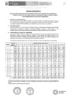 Vista preliminar de documento TDR - Transporte DIRESA TUMBES