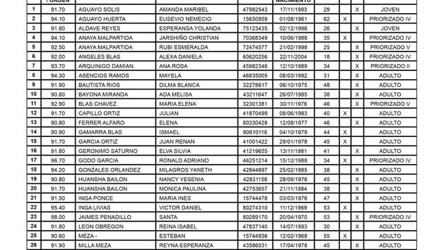 PADRÓN DE PARTICIPANTES BENEFICIARIOS PARA LA ACTIVIDAD DE INTERVENCIÓN INMEDIATA: "LIMPIEZA, MANTENIMIENTO Y ACONDICIONAMIENTO EN LA INSTITUCIÓN EDUCATIVA N°20999 EL SOL EN LA LOCALIDAD DE EL SOL, DISTRITO DE HUAURA - PROVINCIA DE HUAURA - DEPARTAMENTO DE LIMA"