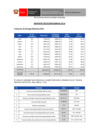 Vista preliminar de documento REPORTE INDICADORES ECOEFICIENCIA 2019