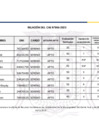 Vista preliminar de documento CAS Nº 06-2023-MDY - INGRESANTES
