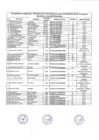 Vista preliminar de documento RESULTADO DE LA EVALUACIÓN CURRICULAR CAS 7-2023
