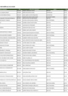 Vista preliminar de documento 31-10-2023 - Listado de Funcionarios con Capacidad de Decisión