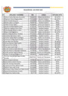 Vista preliminar de documento CAS Nº 07-2023-MDY - POSTULANTES APTOS Y NO APTOS