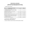 Vista preliminar de documento Modificación de Cronograma - Proceso de Selección 001