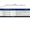 Vista preliminar de documento Anexo_DS247_2023EF