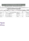 Vista preliminar de documento Plazas Vacantes para CONTRATACION DE PERSONAL ADMINISTRATIVO BAJO EL D.L.N°276 DE LA UGEL MARISCAL CACERES OFICIO MULTIPLE N°075-GRSM-DRESM-OA-GRR.HH., RESOLUCION VICEMINISTERIAL N°287-2019-MINEDU