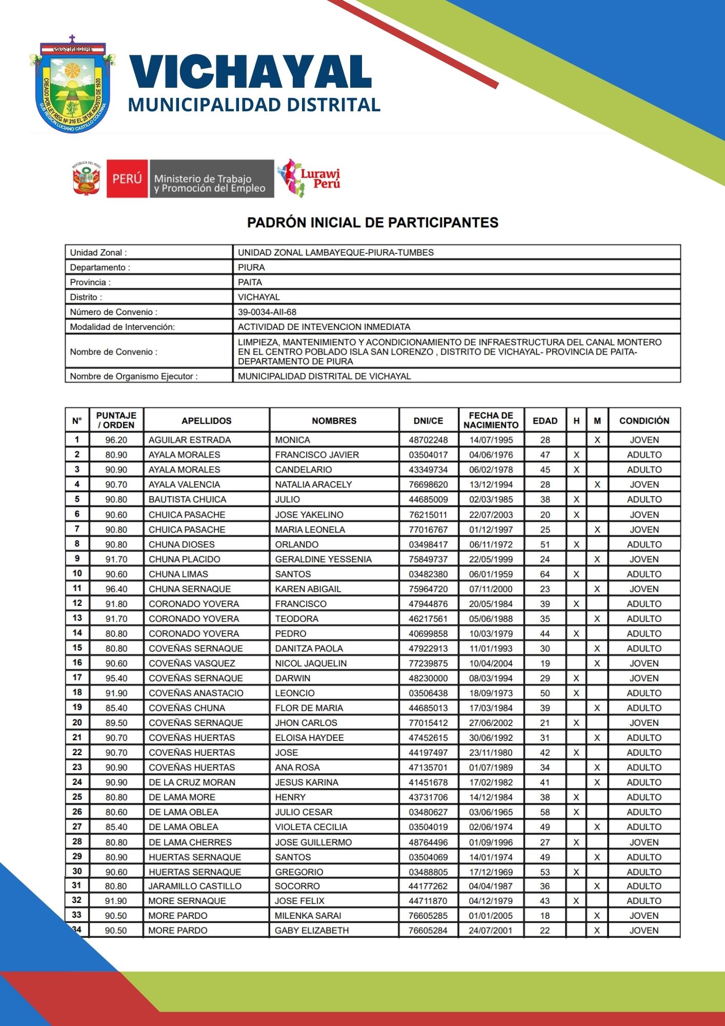 Padrón inicial de participantes seleccionados