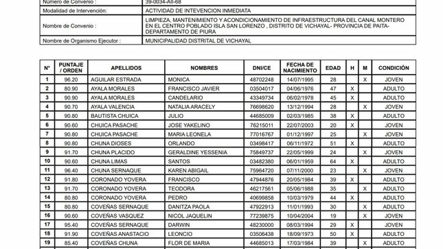 Padrón inicial de participantes seleccionados