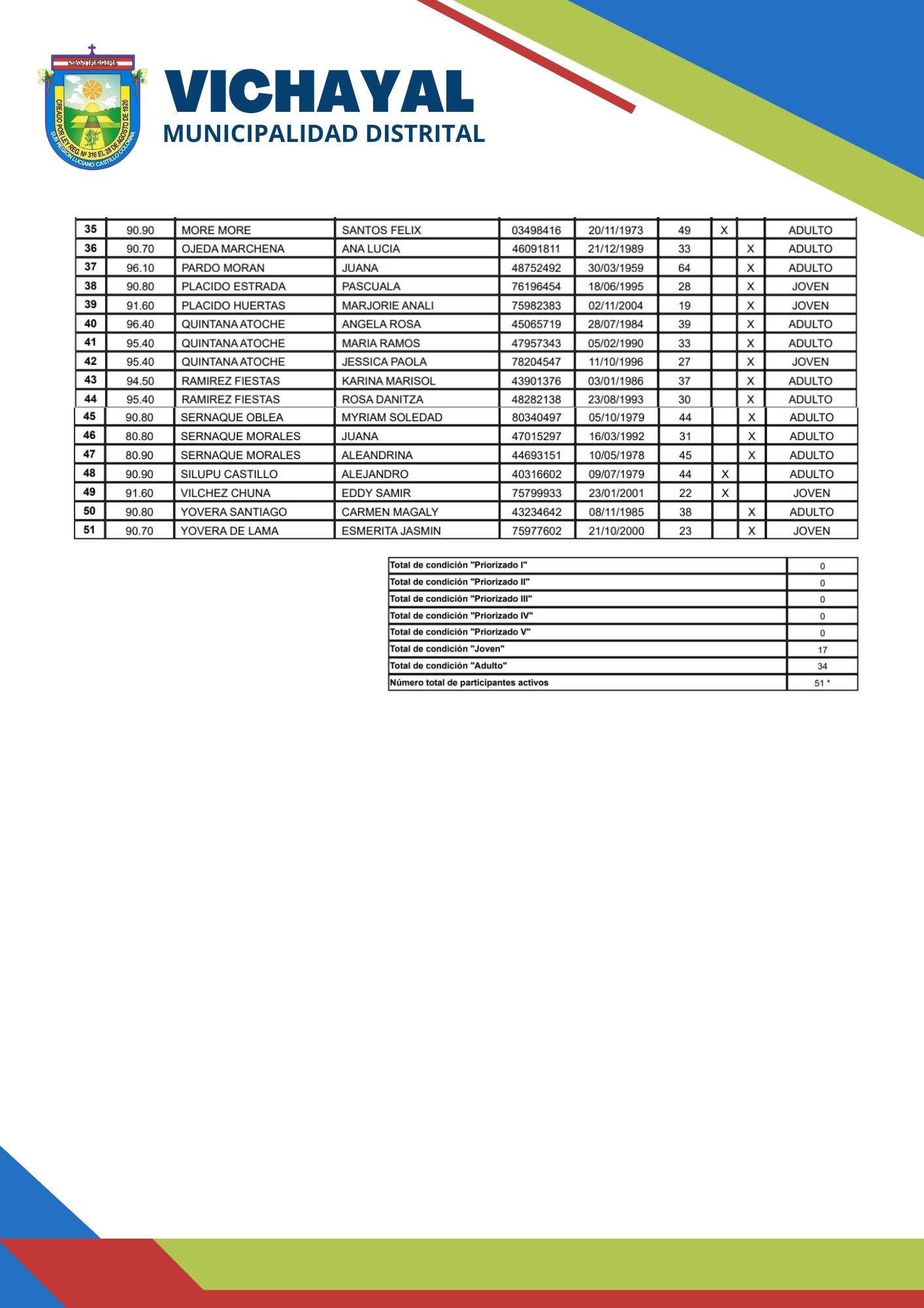 Padrón inicial de participantes seleccionados
