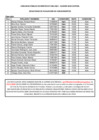 Vista preliminar de documento 10 RESULTADOS DE  EVALUACIÓN DE CONOCIMIENTOS DEL CPM N° 002-2023
