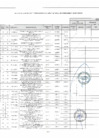 Vista preliminar de documento Modificación del Cuadro Multianual de Necesidades N° 163-2023-RENIEC